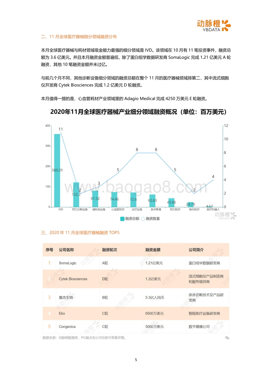 2020年11月全球医疗健康投融资月报.pdf_第5页