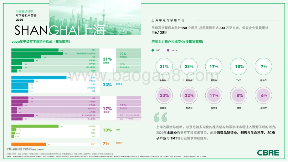 2020中国重点城市写字楼租户普查：上海.pdf_第1页
