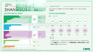2020中国重点城市写字楼租户普查：上海.pdf