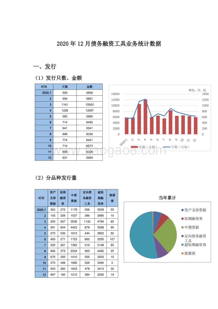 2020年12月债务融资工具业务统计数据.pdf_第1页