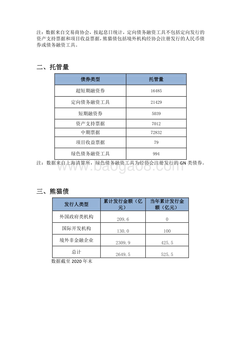 2020年12月债务融资工具业务统计数据.pdf_第2页