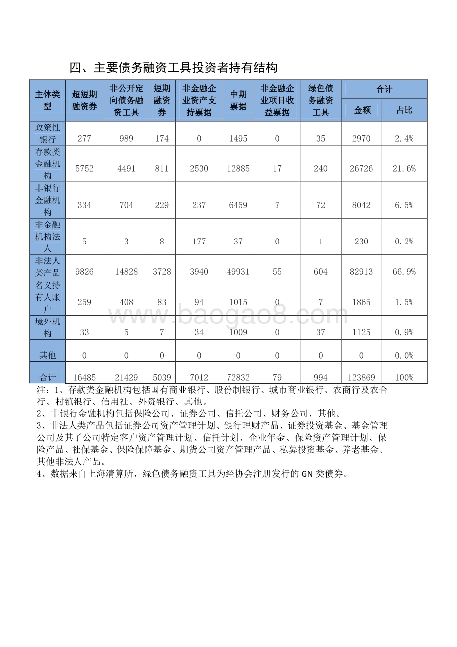 2020年12月债务融资工具业务统计数据.pdf_第3页