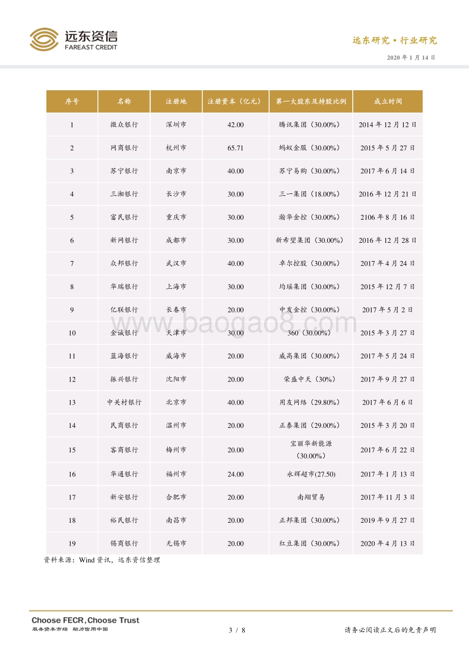 我国民营银行发展之路.pdf_第3页