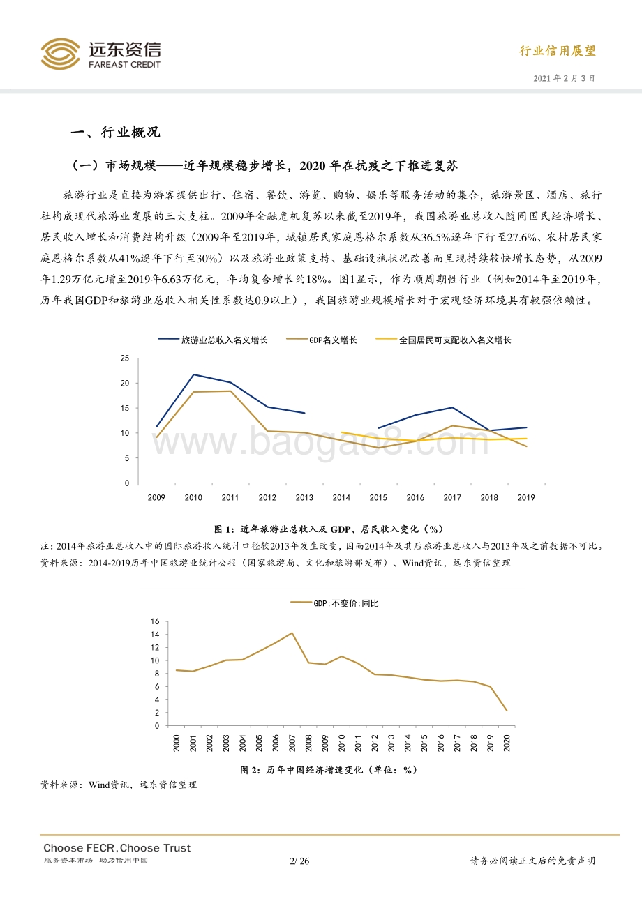 2021年中国旅游行业信用展望.pdf_第4页