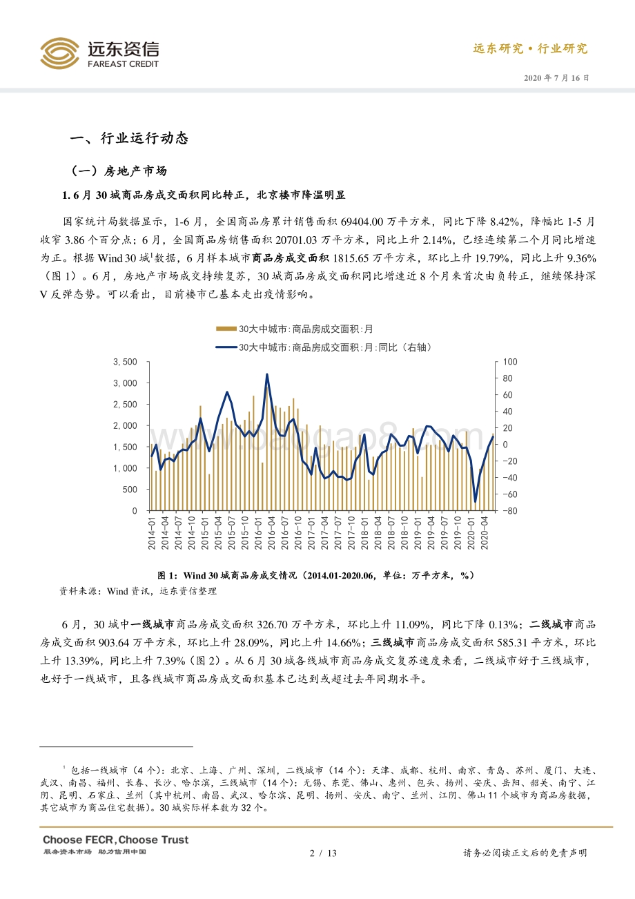 2020年6月房地产行业观察.pdf_第2页
