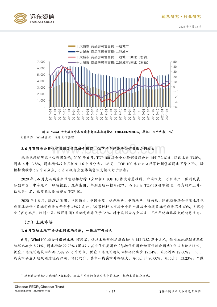 2020年6月房地产行业观察.pdf_第4页