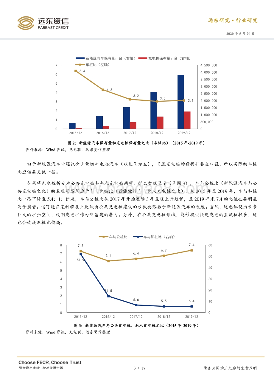 充电桩发展的现状、问题和未来.pdf_第3页