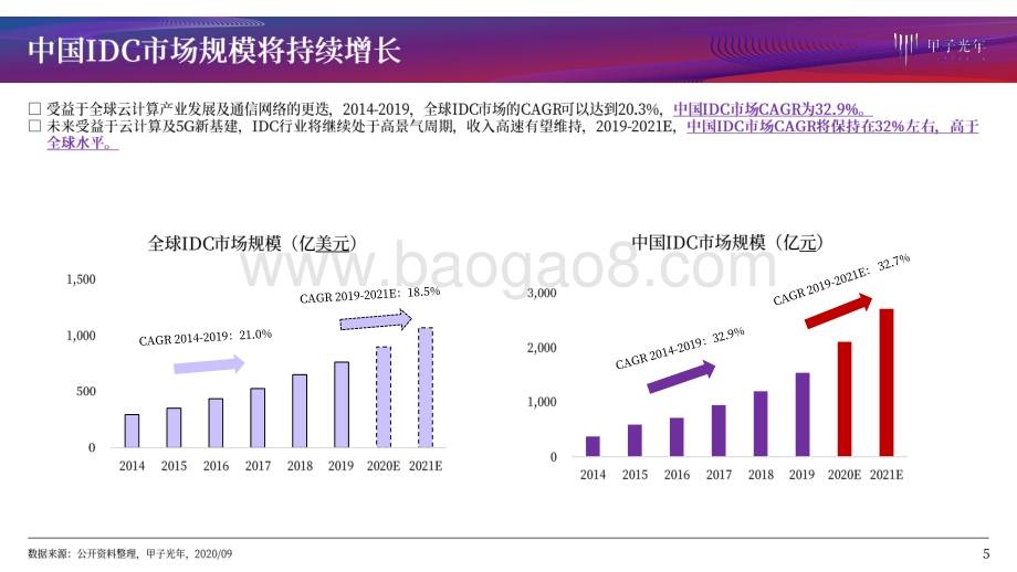 京津冀地区IDC市场发展机会简析.pdf_第5页