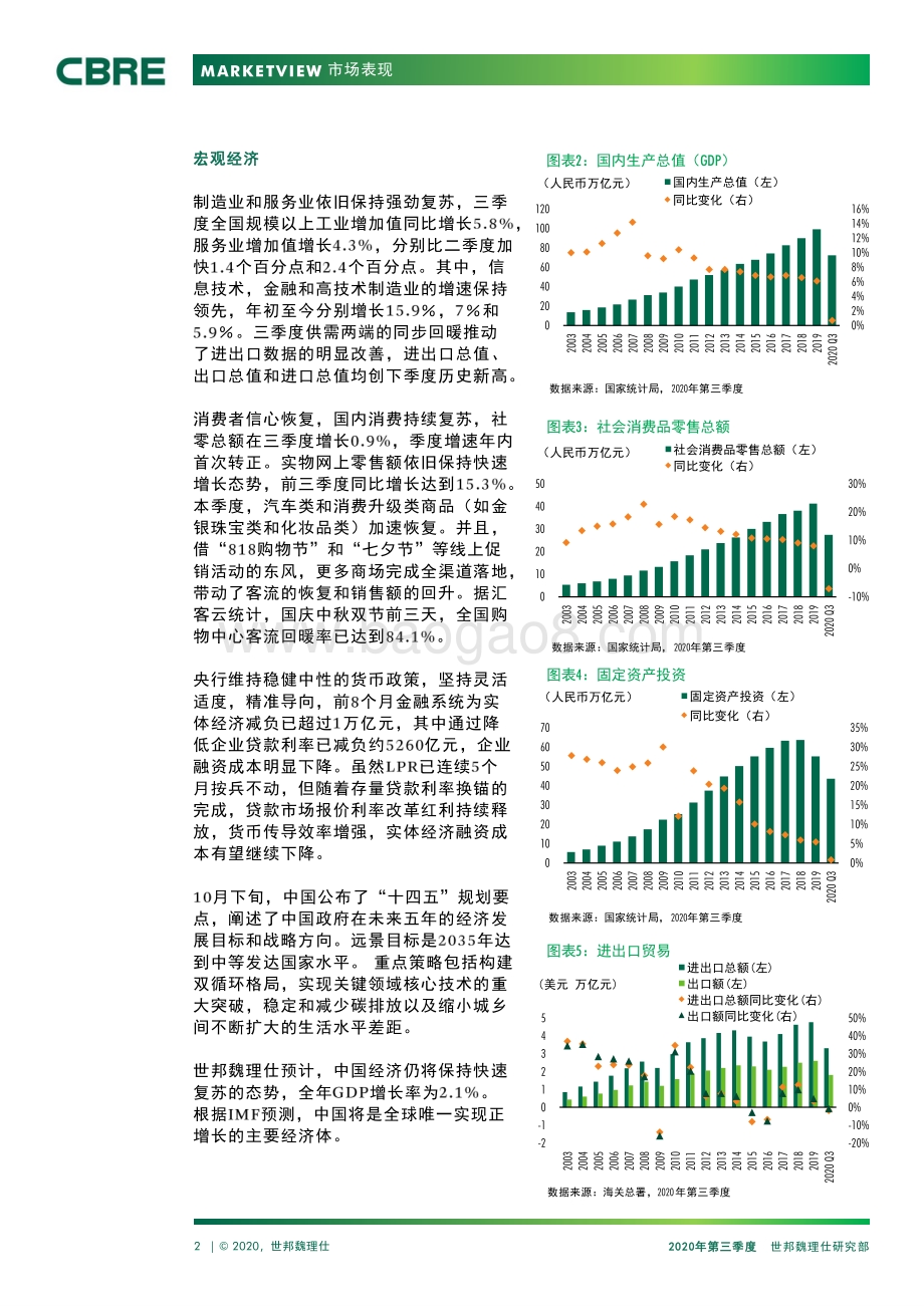 2020年第三季度中国物流市场报告.pdf_第2页