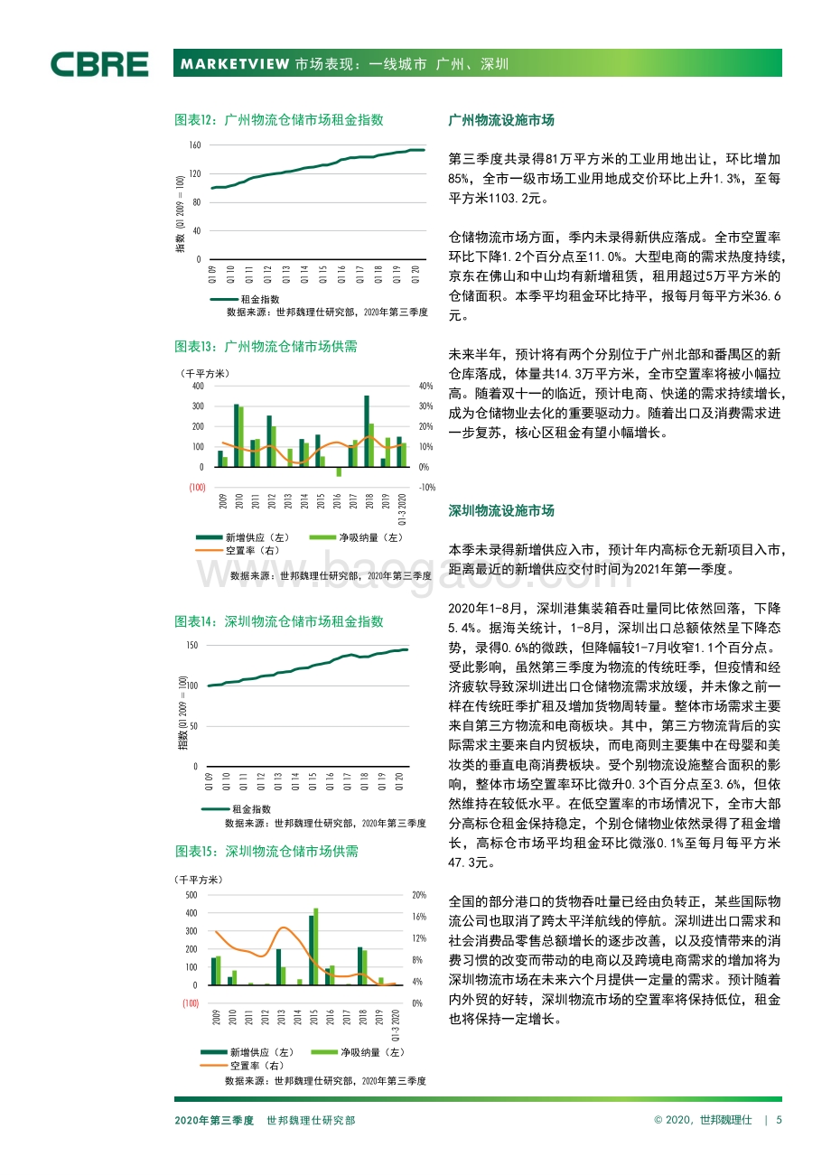 2020年第三季度中国物流市场报告.pdf_第5页
