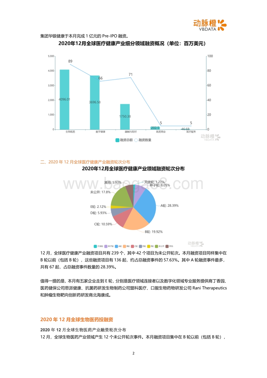 2020年12月全球医疗健康投融资月报.pdf_第2页