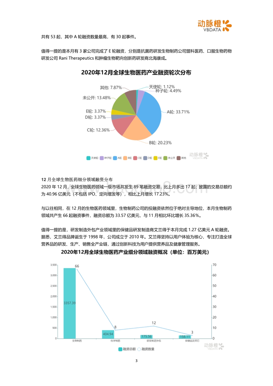 2020年12月全球医疗健康投融资月报.pdf_第3页