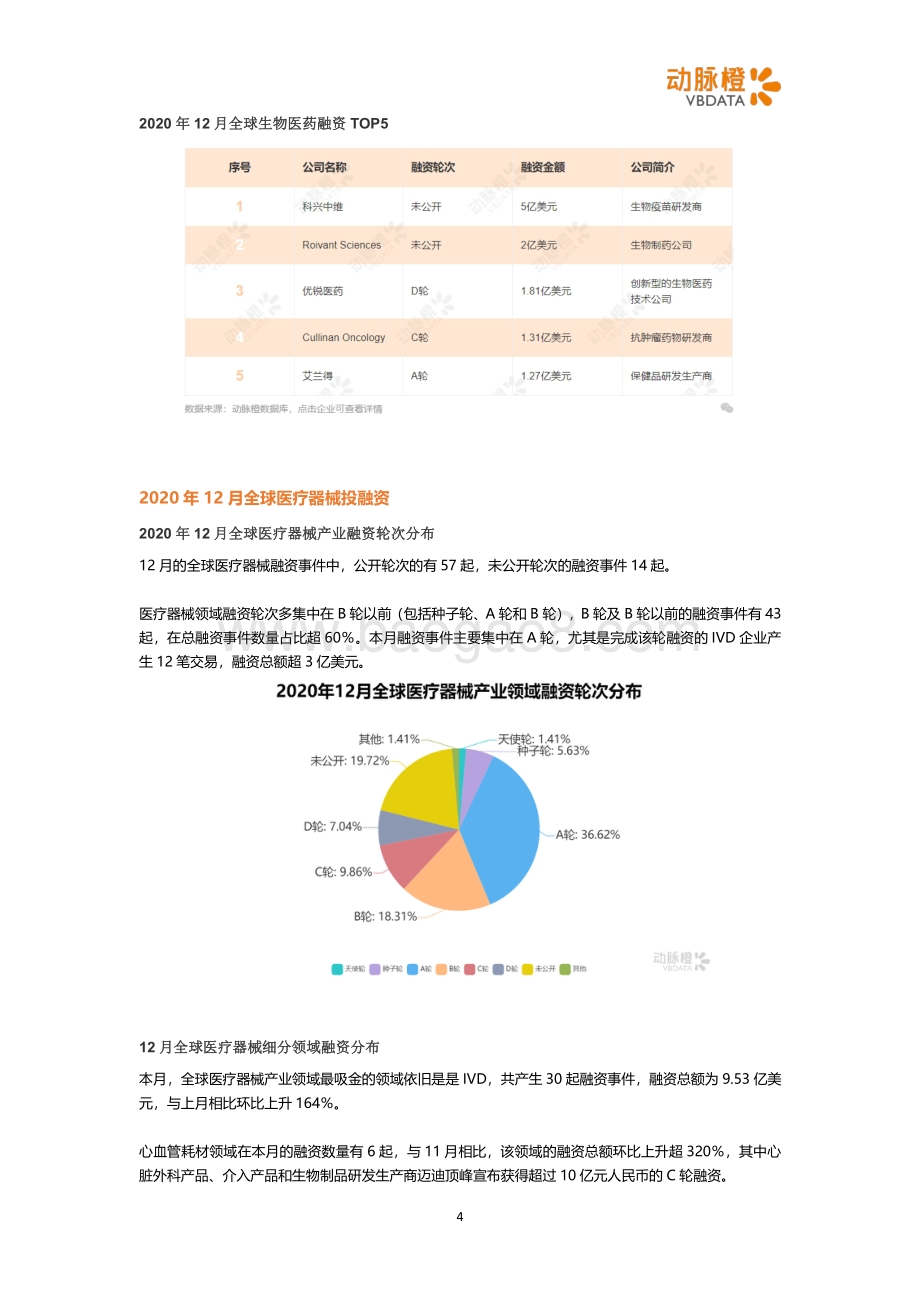 2020年12月全球医疗健康投融资月报.pdf_第4页