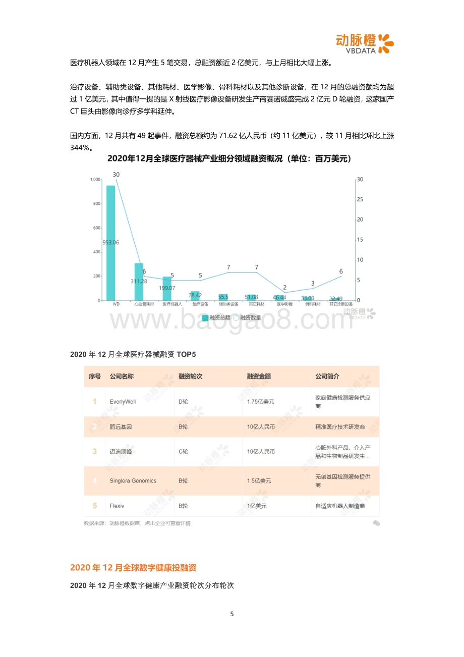 2020年12月全球医疗健康投融资月报.pdf_第5页