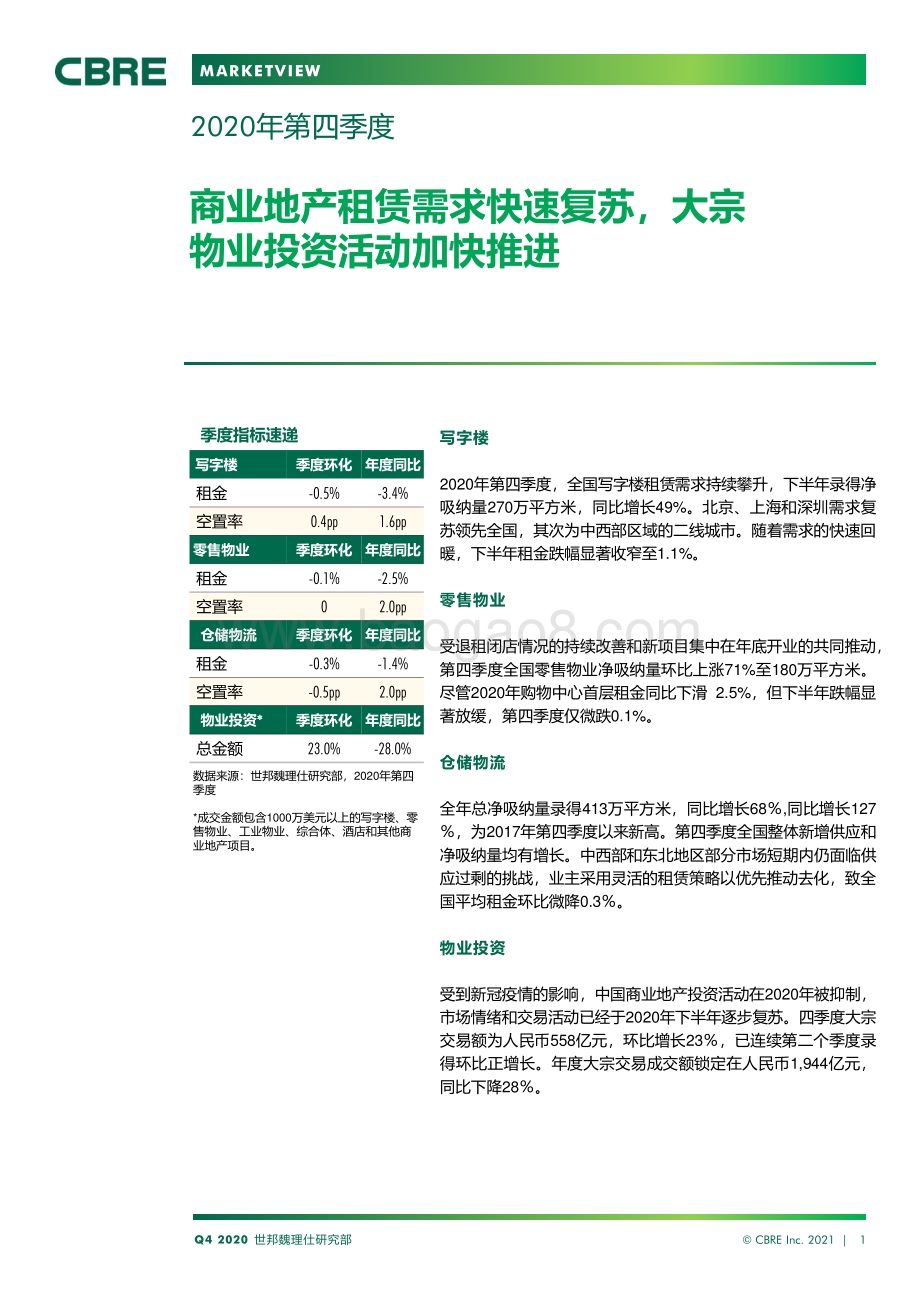 2020年第四季度中国房地产市场报告.pdf_第1页