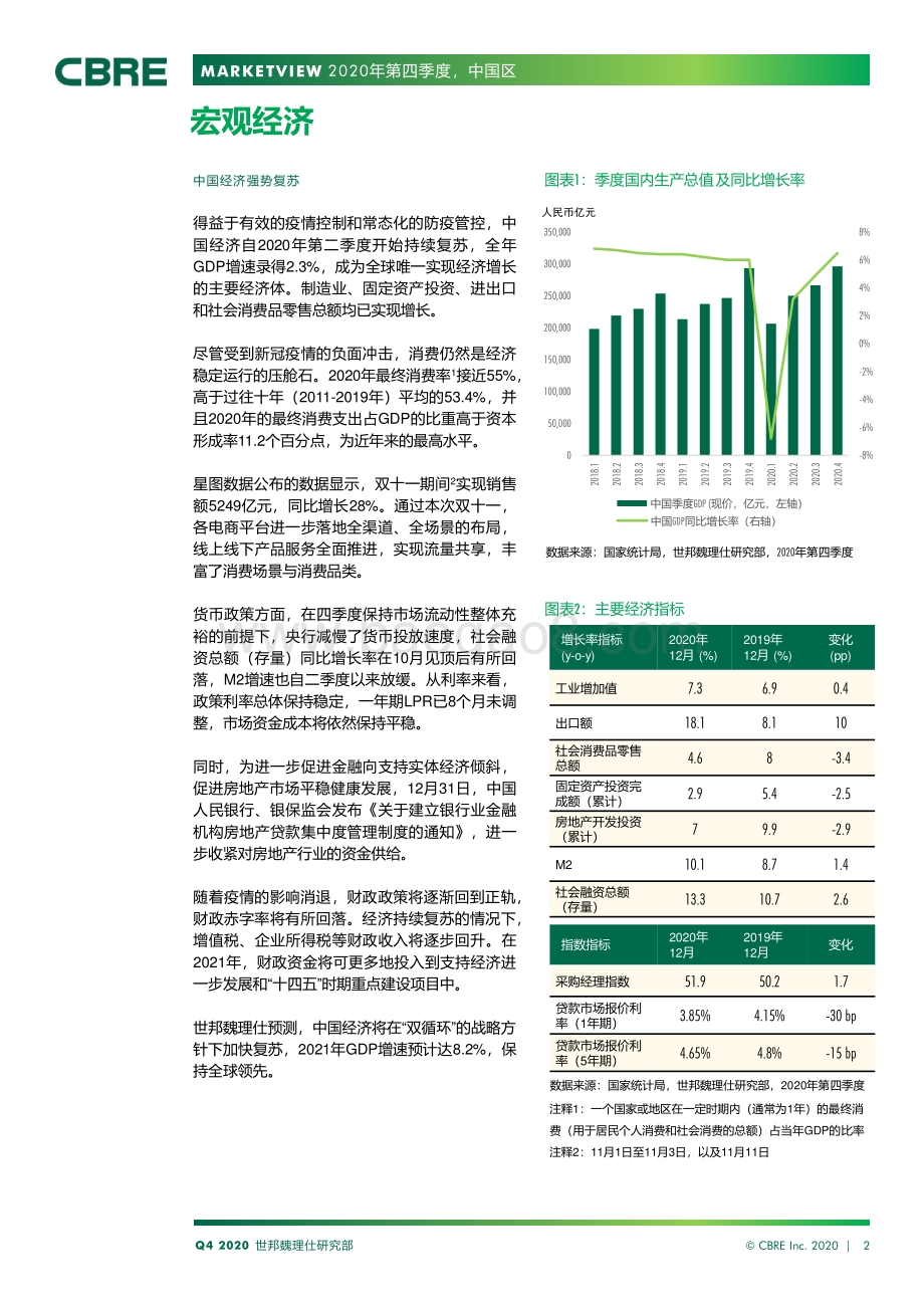 2020年第四季度中国房地产市场报告.pdf_第2页