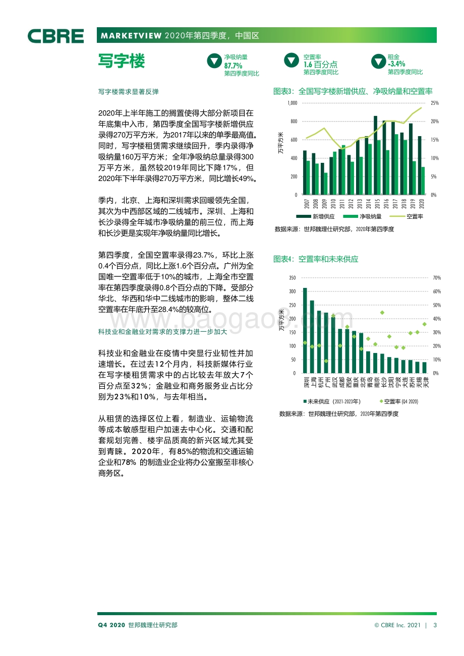 2020年第四季度中国房地产市场报告.pdf_第3页