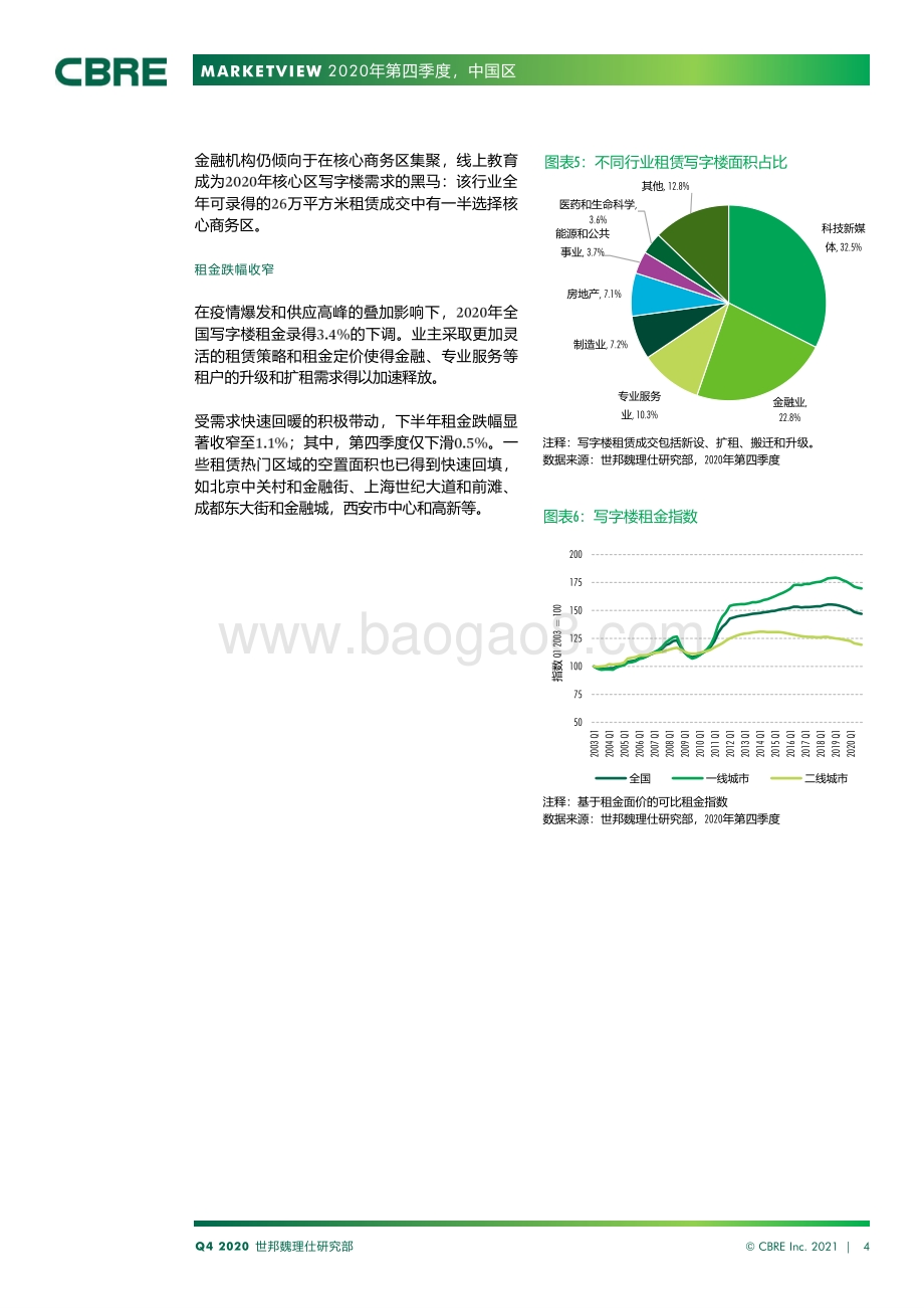 2020年第四季度中国房地产市场报告.pdf_第4页