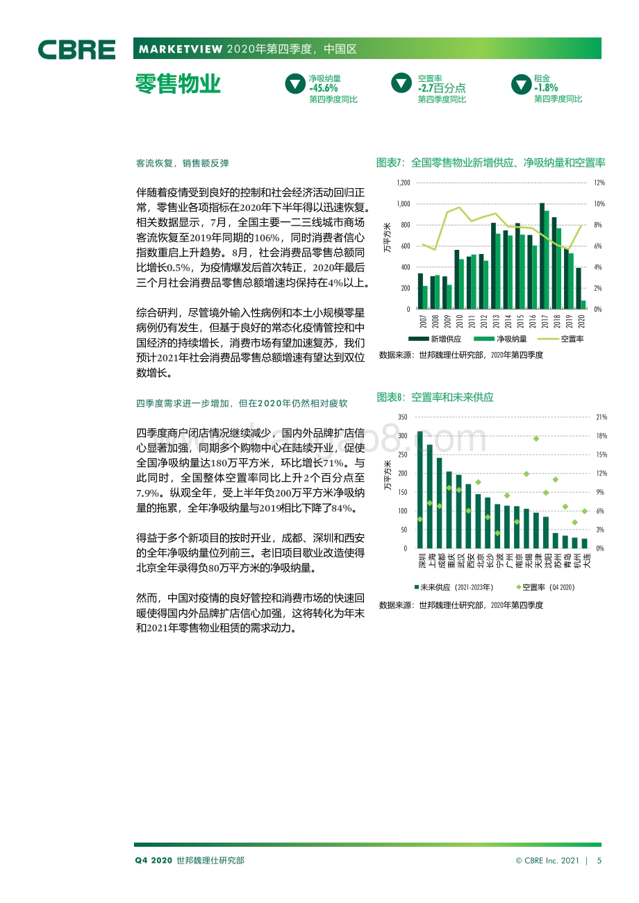 2020年第四季度中国房地产市场报告.pdf_第5页