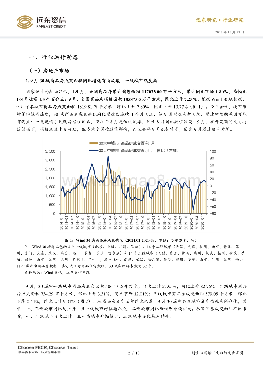 2020年9月房地产行业观察.pdf_第2页