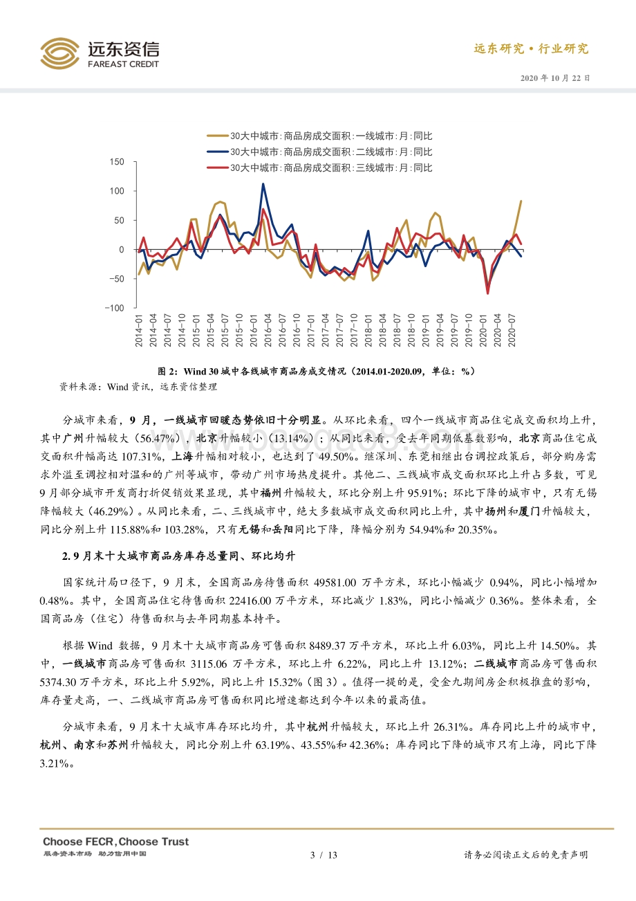2020年9月房地产行业观察.pdf_第3页