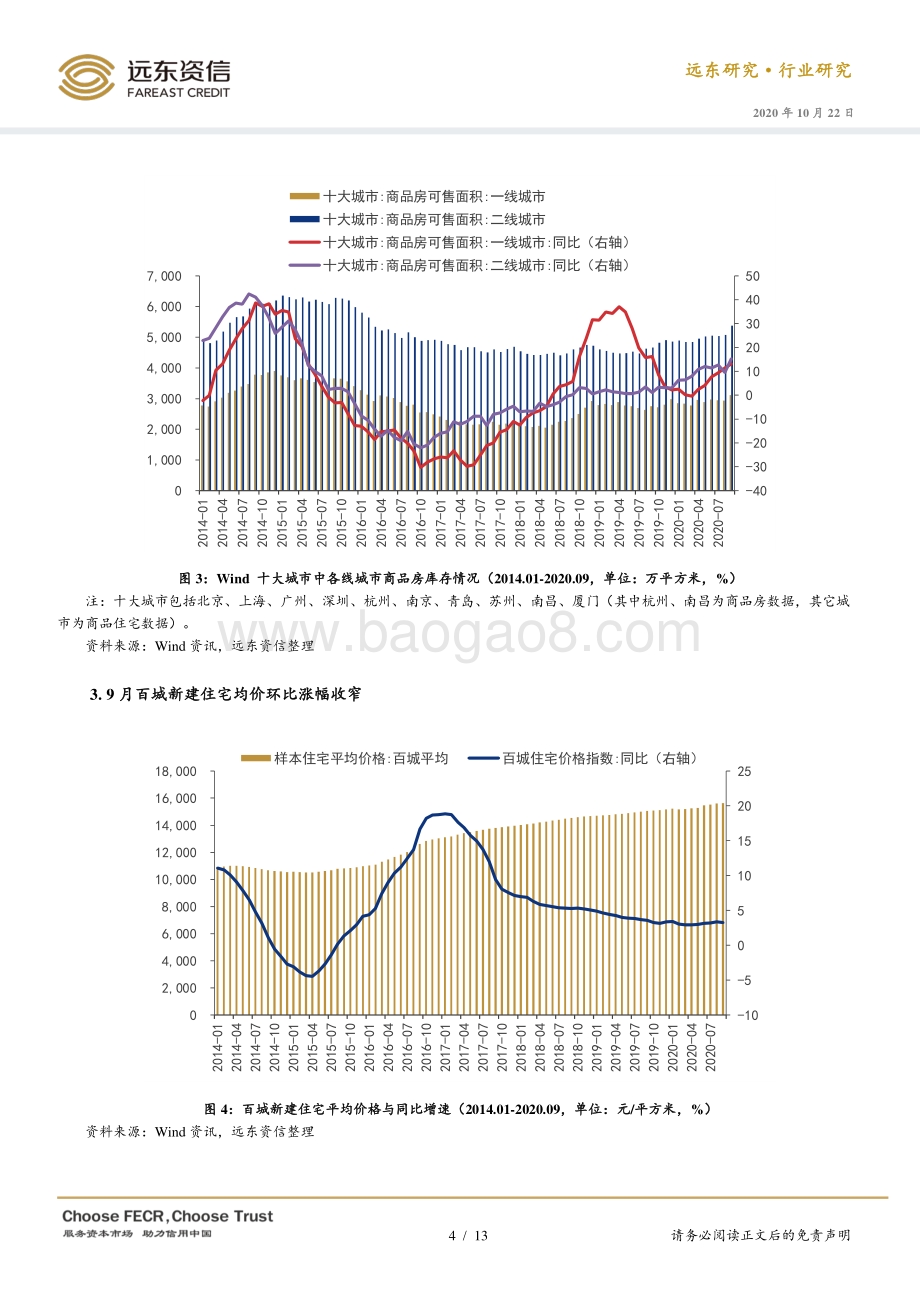 2020年9月房地产行业观察.pdf_第4页