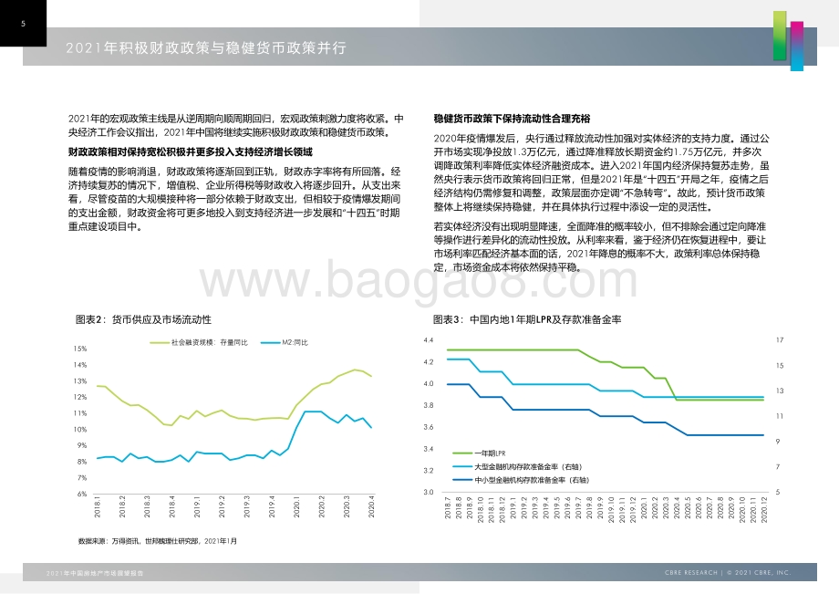 2021年中国房地产市场展望报告.pdf_第5页