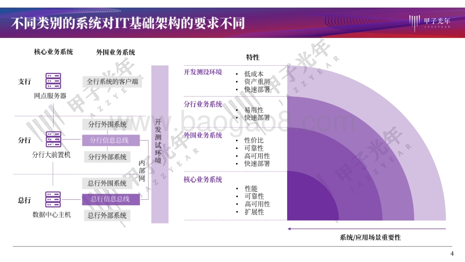 银行科技化之路：线上线下全面渠道变革.pdf_第4页