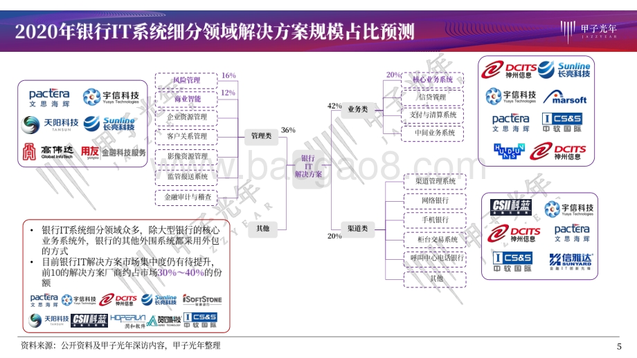 银行科技化之路：线上线下全面渠道变革.pdf_第5页