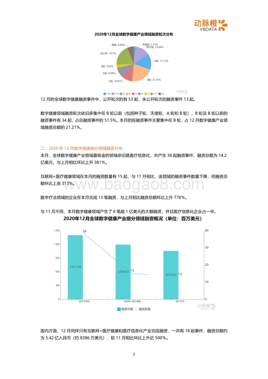 2020年12月全球数字健康投融资月报.pdf_第2页