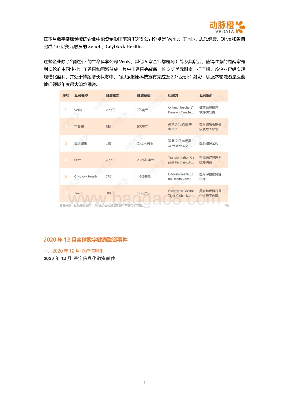 2020年12月全球数字健康投融资月报.pdf_第4页