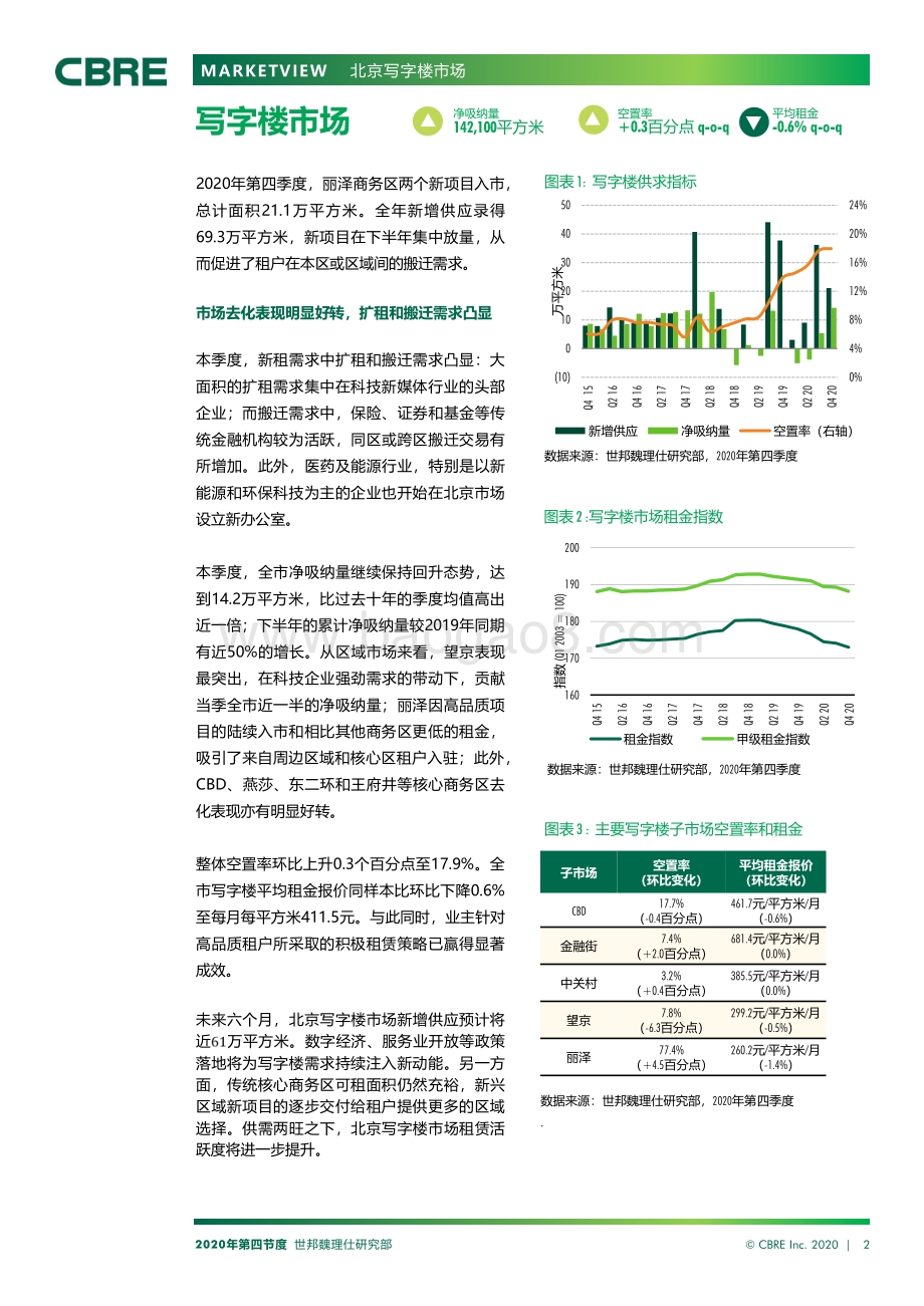2020年第四季度北京房地产市场报告.pdf_第2页