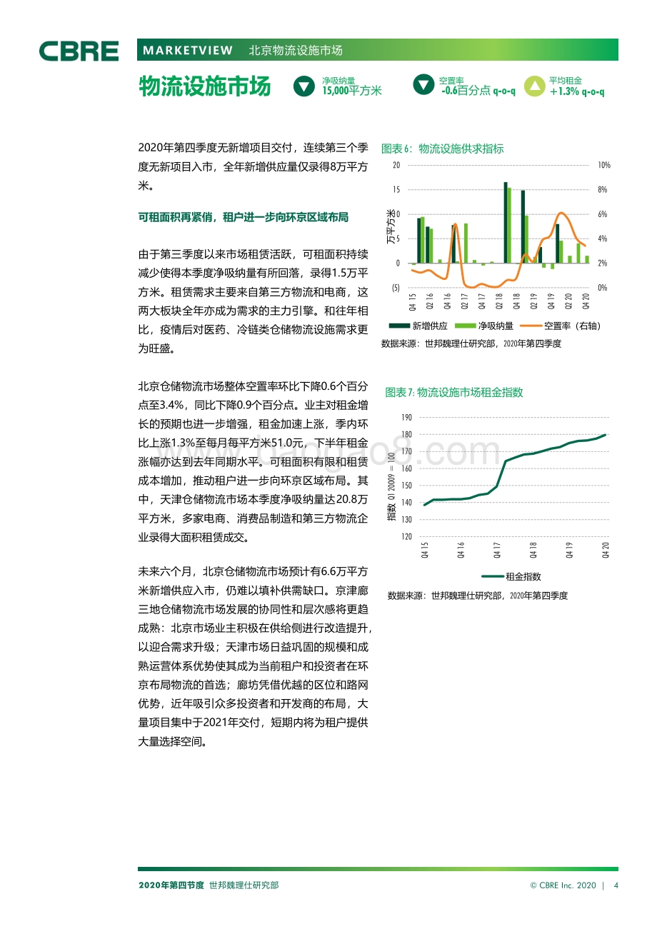 2020年第四季度北京房地产市场报告.pdf_第4页