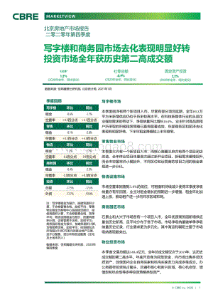 2020年第四季度北京房地产市场报告.pdf