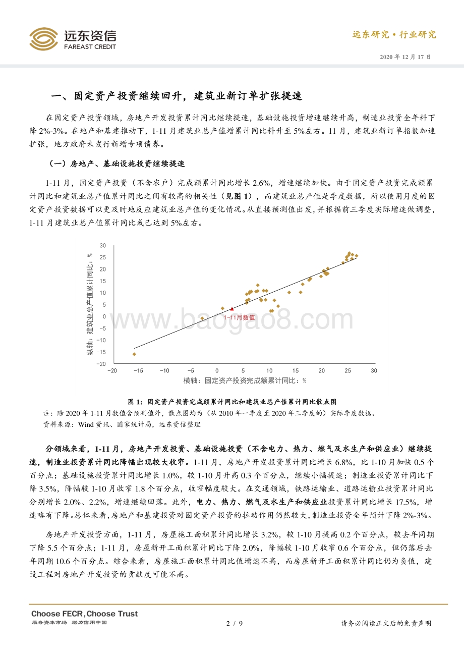 2020年1-11月建筑行业观察.pdf_第2页