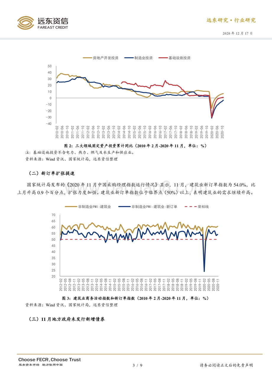 2020年1-11月建筑行业观察.pdf_第3页