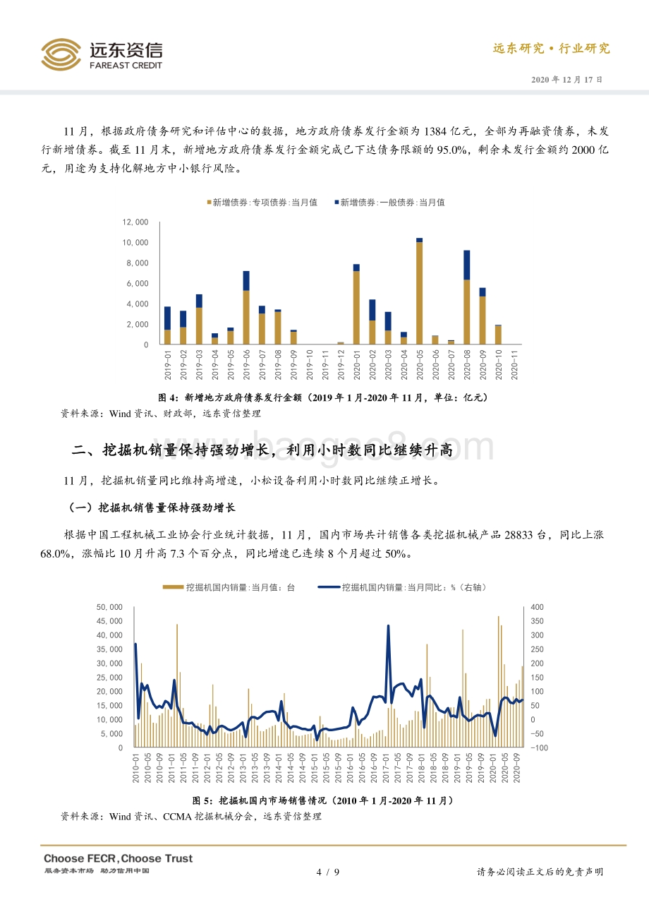 2020年1-11月建筑行业观察.pdf_第4页