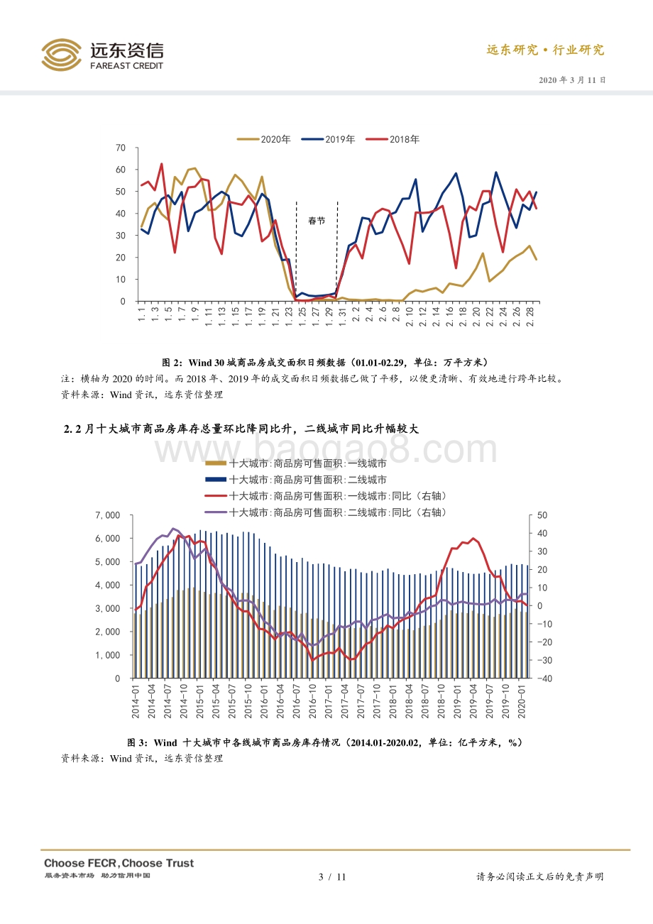 2020年2月房地产行业观察.pdf_第3页