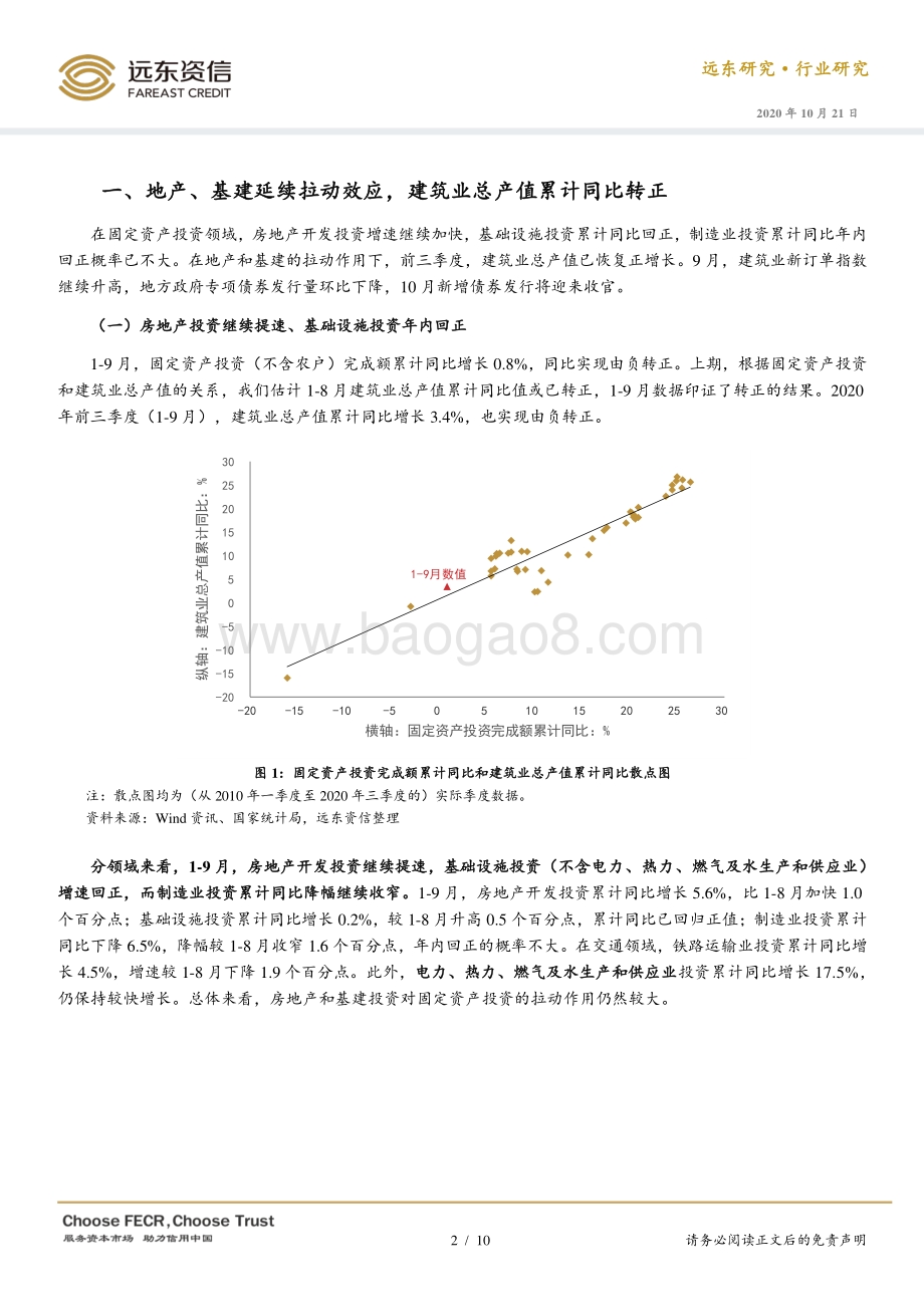 2020年1-9月建筑行业观察.pdf_第2页