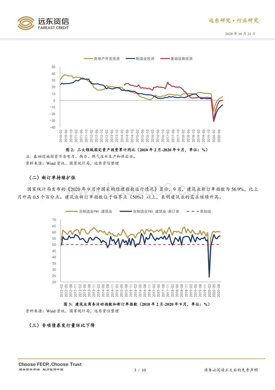 2020年1-9月建筑行业观察.pdf_第3页