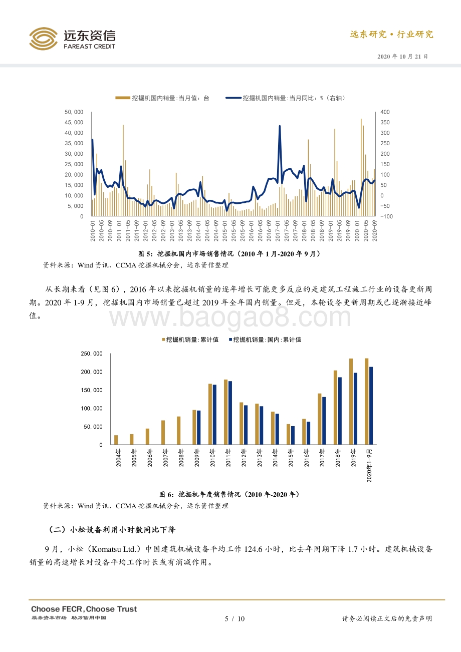 2020年1-9月建筑行业观察.pdf_第5页