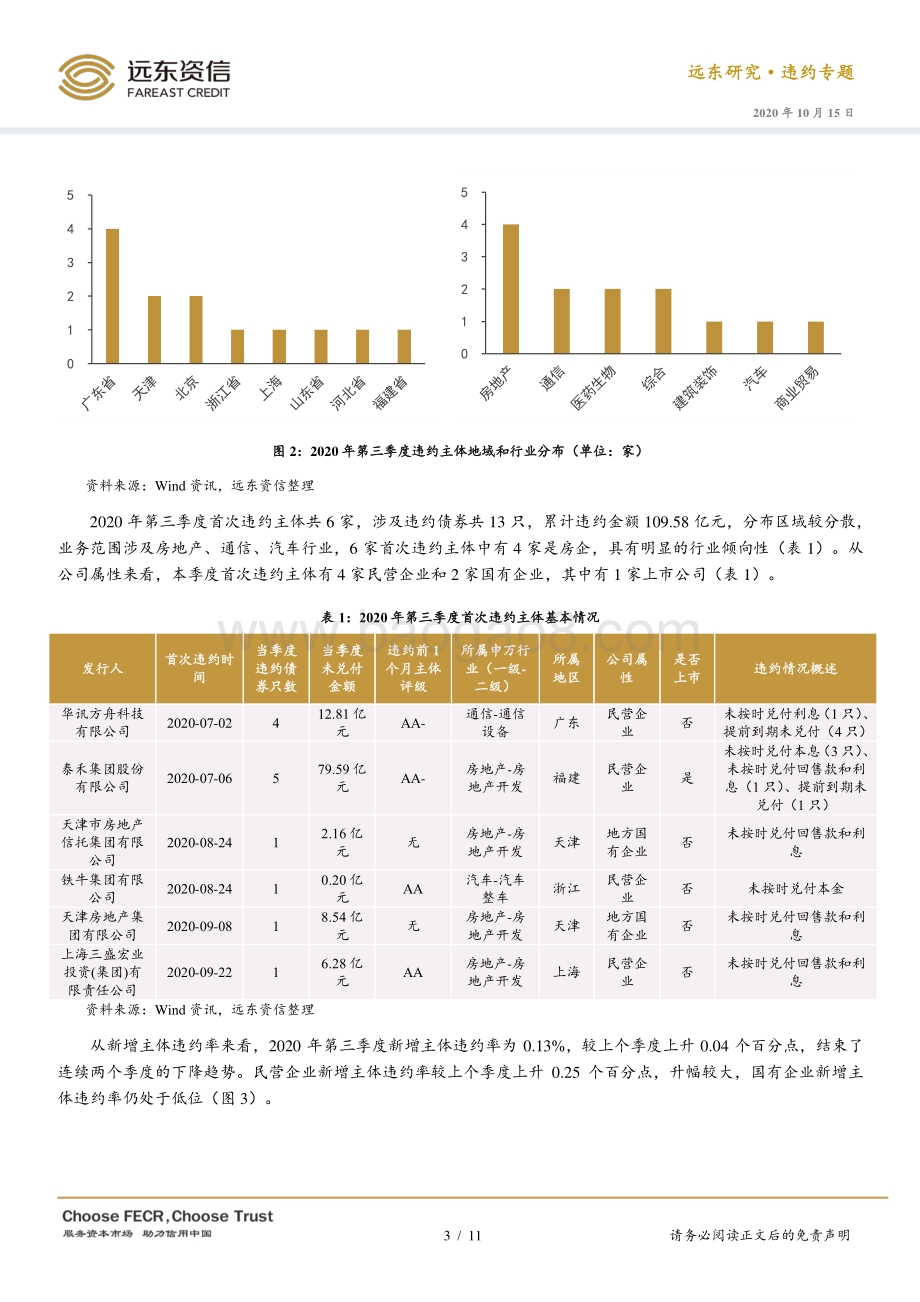 2020年第三季度信用债违约分析.pdf_第3页