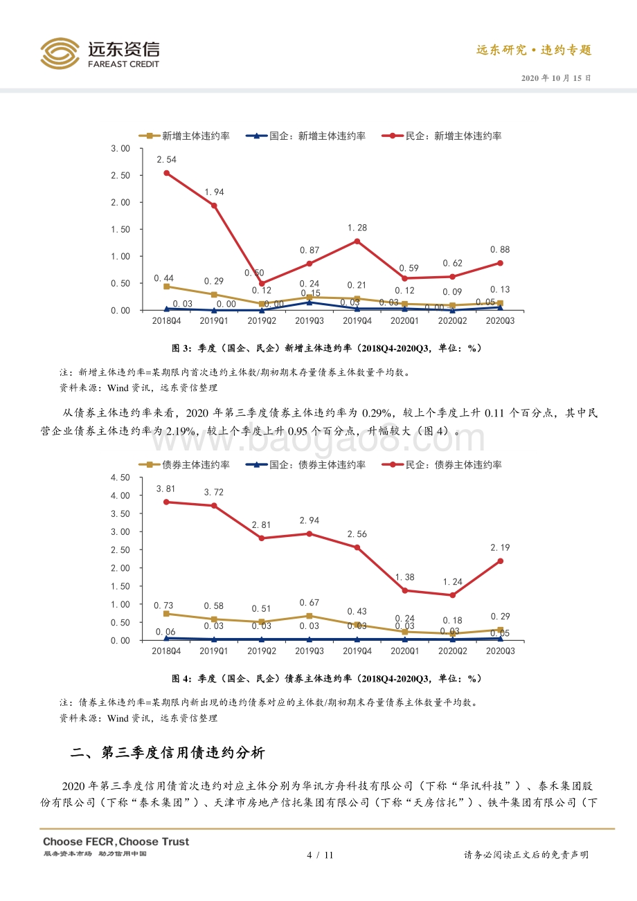 2020年第三季度信用债违约分析.pdf_第4页