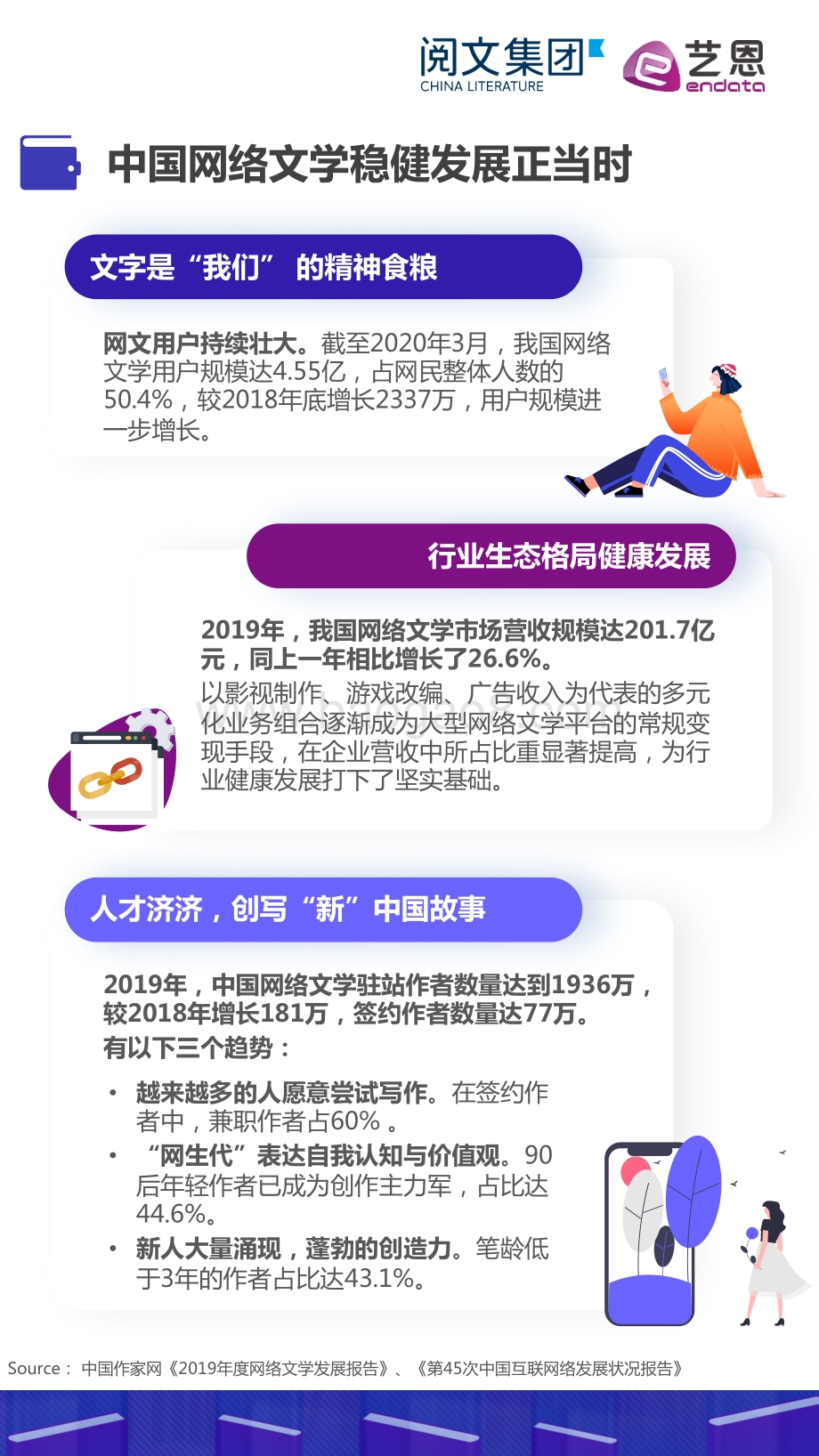 2020阅文女频年度好书阅读推荐榜.pdf_第4页