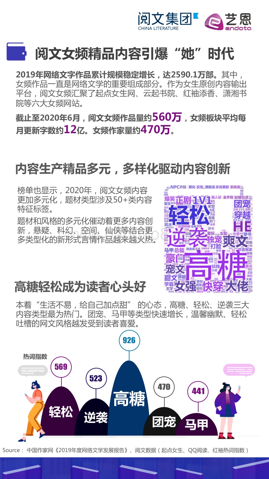 2020阅文女频年度好书阅读推荐榜.pdf_第5页