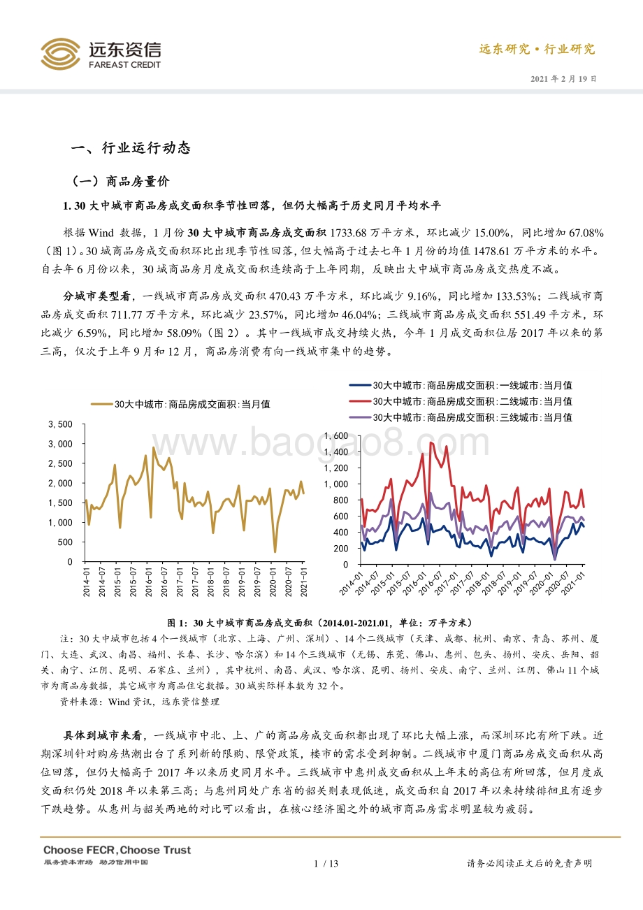 2021年1月房地产行业观察.pdf_第4页