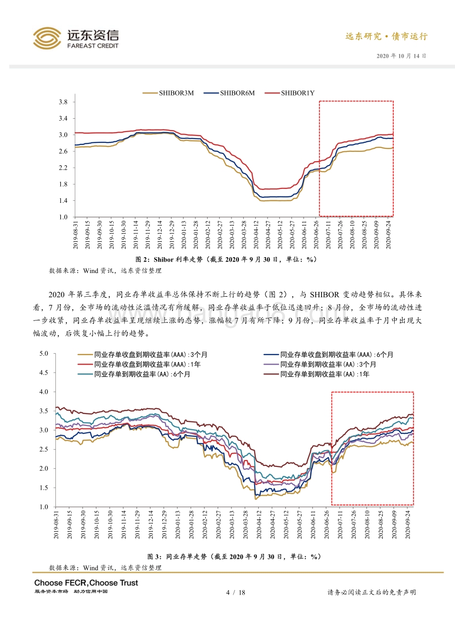 2020年第三季度债券市场运行报告.pdf_第4页