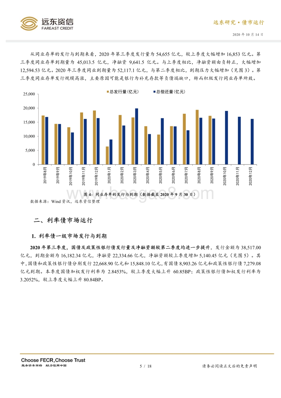 2020年第三季度债券市场运行报告.pdf_第5页