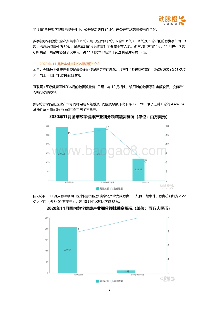 2020年11月全球数字健康投融资月报.pdf_第2页