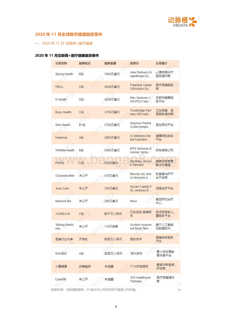 2020年11月全球数字健康投融资月报.pdf_第4页